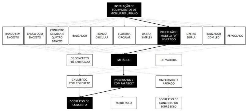 Árvore de fatores da composição SINAPI 103306 — diagrama oficial de variantes do serviço