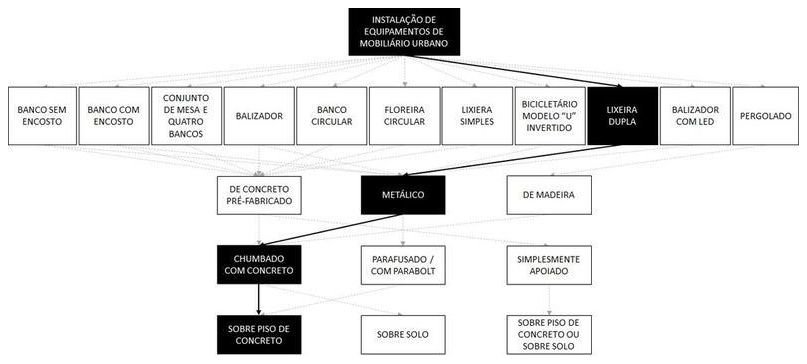 Árvore de fatores da composição SINAPI 103307 — diagrama oficial de variantes do serviço