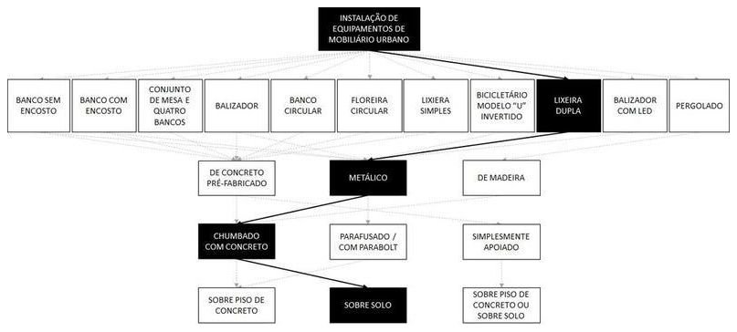 Árvore de fatores da composição SINAPI 103310 — diagrama oficial de variantes do serviço
