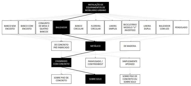 Árvore de fatores da composição SINAPI 103312 — diagrama oficial de variantes do serviço