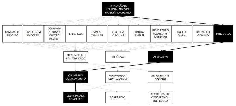 Árvore de fatores da composição SINAPI 103314 — diagrama oficial de variantes do serviço