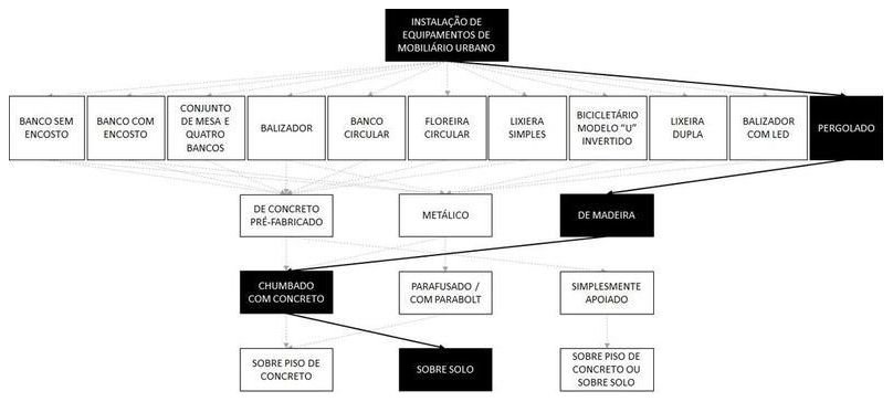 Árvore de fatores da composição SINAPI 103315 — diagrama oficial de variantes do serviço