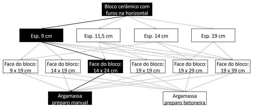 Árvore de fatores da composição SINAPI 103353 — diagrama oficial de variantes do serviço