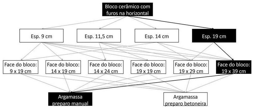 Árvore de fatores da composição SINAPI 103371 — diagrama oficial de variantes do serviço