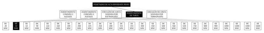 Árvore de fatores da composição SINAPI 103373 — diagrama oficial de variantes do serviço