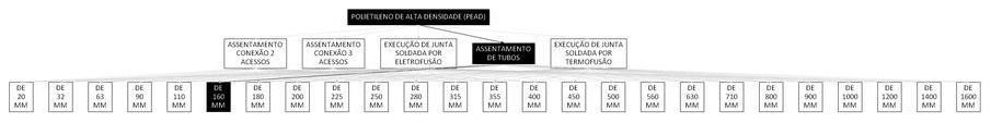 Árvore de fatores da composição SINAPI 103377 — diagrama oficial de variantes do serviço
