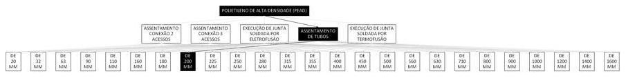 Árvore de fatores da composição SINAPI 103379 — diagrama oficial de variantes do serviço