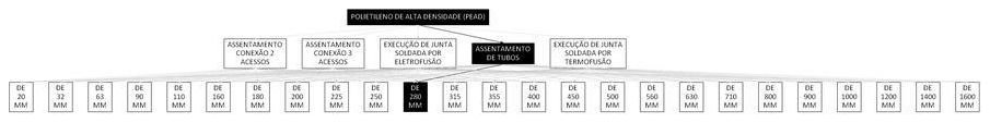 Árvore de fatores da composição SINAPI 103382 — diagrama oficial de variantes do serviço