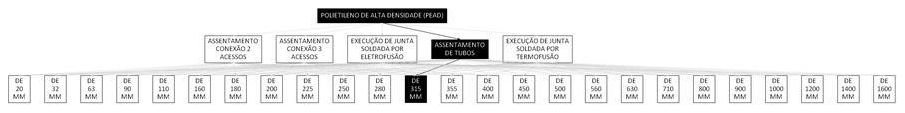 Árvore de fatores da composição SINAPI 103383 — diagrama oficial de variantes do serviço