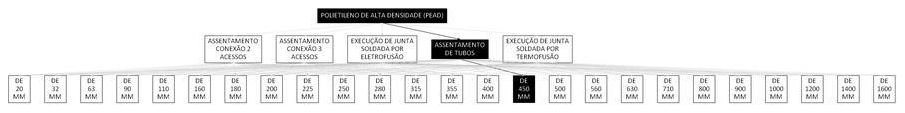 Árvore de fatores da composição SINAPI 103386 — diagrama oficial de variantes do serviço