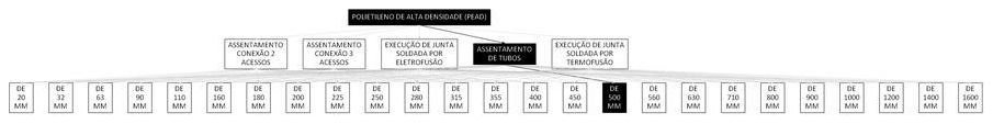 Árvore de fatores da composição SINAPI 103387 — diagrama oficial de variantes do serviço