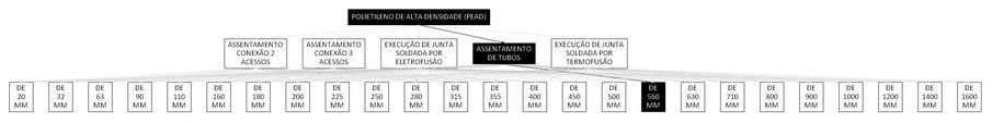 Árvore de fatores da composição SINAPI 103388 — diagrama oficial de variantes do serviço