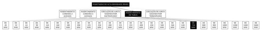 Árvore de fatores da composição SINAPI 103390 — diagrama oficial de variantes do serviço