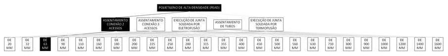 Árvore de fatores da composição SINAPI 103399 — diagrama oficial de variantes do serviço