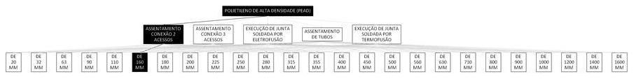 Árvore de fatores da composição SINAPI 103402 — diagrama oficial de variantes do serviço