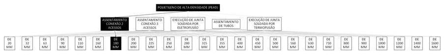 Árvore de fatores da composição SINAPI 103403 — diagrama oficial de variantes do serviço