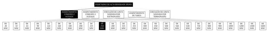 Árvore de fatores da composição SINAPI 103406 — diagrama oficial de variantes do serviço