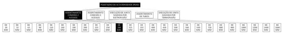 Árvore de fatores da composição SINAPI 103407 — diagrama oficial de variantes do serviço