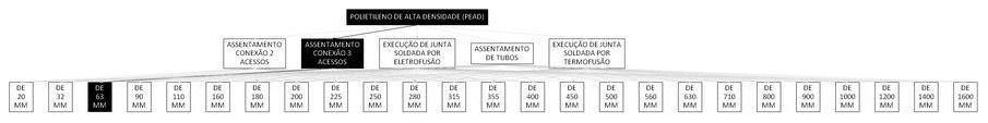 Árvore de fatores da composição SINAPI 103413 — diagrama oficial de variantes do serviço