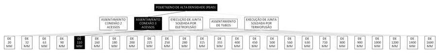 Árvore de fatores da composição SINAPI 103415 — diagrama oficial de variantes do serviço