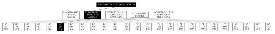 Árvore de fatores da composição SINAPI 103416 — diagrama oficial de variantes do serviço