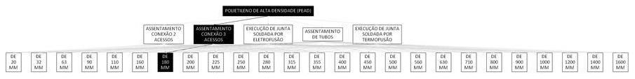 Árvore de fatores da composição SINAPI 103417 — diagrama oficial de variantes do serviço
