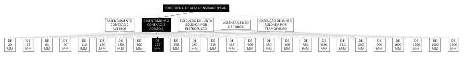 Árvore de fatores da composição SINAPI 103419 — diagrama oficial de variantes do serviço