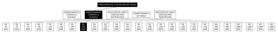 Árvore de fatores da composição SINAPI 103441 — diagrama oficial de variantes do serviço