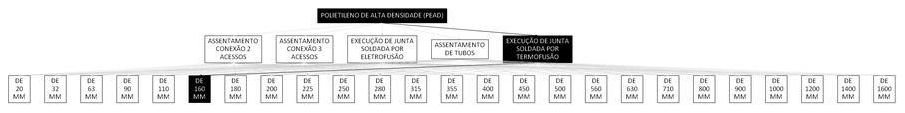 Árvore de fatores da composição SINAPI 103443 — diagrama oficial de variantes do serviço
