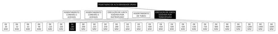 Árvore de fatores da composição SINAPI 103444 — diagrama oficial de variantes do serviço