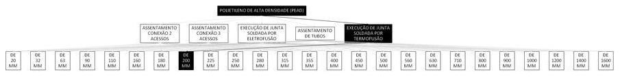 Árvore de fatores da composição SINAPI 103445 — diagrama oficial de variantes do serviço