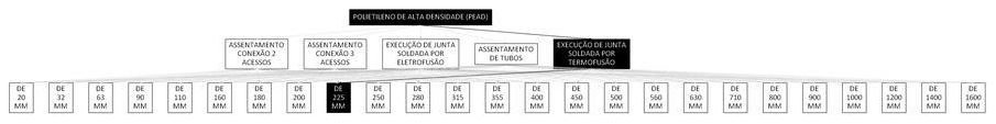 Árvore de fatores da composição SINAPI 103446 — diagrama oficial de variantes do serviço