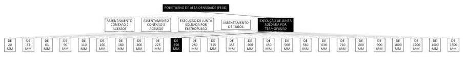 Árvore de fatores da composição SINAPI 103447 — diagrama oficial de variantes do serviço