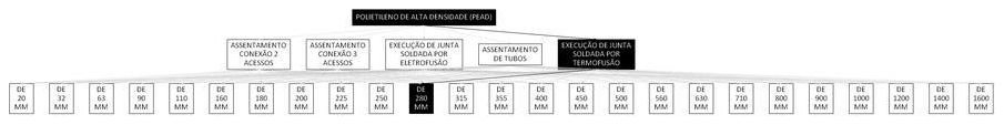 Árvore de fatores da composição SINAPI 103448 — diagrama oficial de variantes do serviço