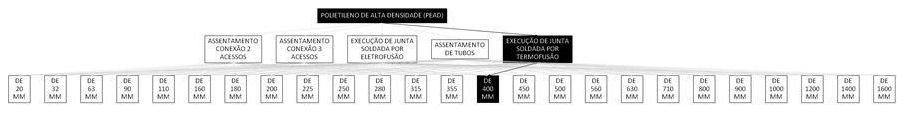 Árvore de fatores da composição SINAPI 103451 — diagrama oficial de variantes do serviço