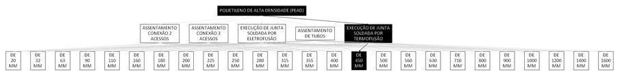 Árvore de fatores da composição SINAPI 103452 — diagrama oficial de variantes do serviço