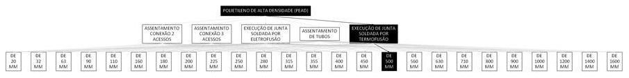 Árvore de fatores da composição SINAPI 103453 — diagrama oficial de variantes do serviço
