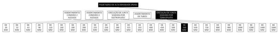 Árvore de fatores da composição SINAPI 103454 — diagrama oficial de variantes do serviço