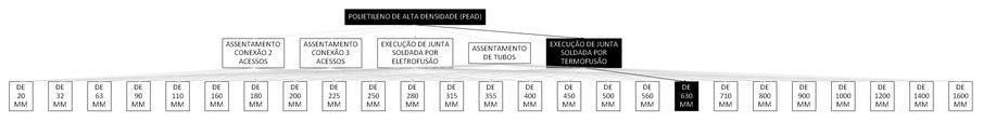 Árvore de fatores da composição SINAPI 103455 — diagrama oficial de variantes do serviço
