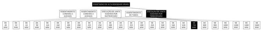 Árvore de fatores da composição SINAPI 103456 — diagrama oficial de variantes do serviço