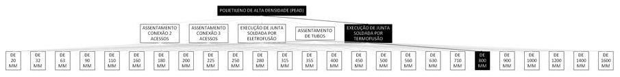 Árvore de fatores da composição SINAPI 103457 — diagrama oficial de variantes do serviço