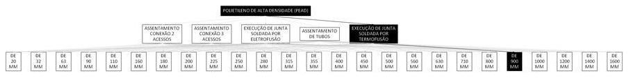 Árvore de fatores da composição SINAPI 103458 — diagrama oficial de variantes do serviço