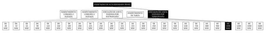 Árvore de fatores da composição SINAPI 103459 — diagrama oficial de variantes do serviço