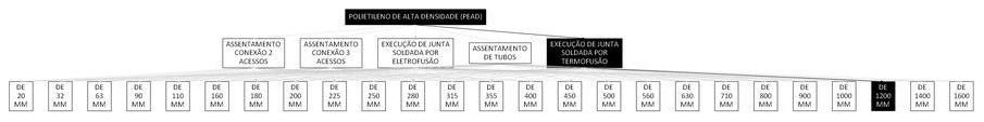 Árvore de fatores da composição SINAPI 103460 — diagrama oficial de variantes do serviço