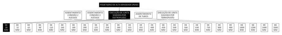 Árvore de fatores da composição SINAPI 103461 — diagrama oficial de variantes do serviço