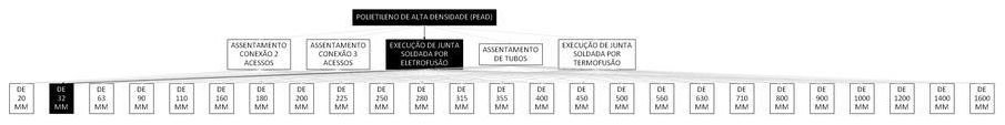 Árvore de fatores da composição SINAPI 103462 — diagrama oficial de variantes do serviço