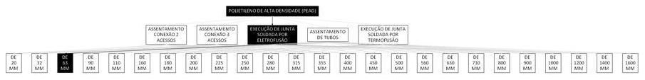 Árvore de fatores da composição SINAPI 103463 — diagrama oficial de variantes do serviço