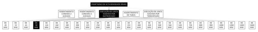 Árvore de fatores da composição SINAPI 103464 — diagrama oficial de variantes do serviço