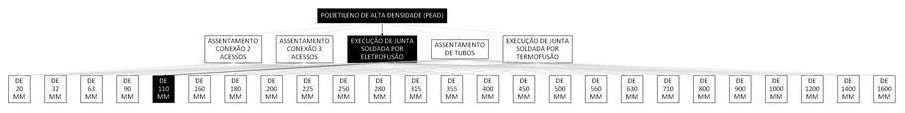 Árvore de fatores da composição SINAPI 103465 — diagrama oficial de variantes do serviço