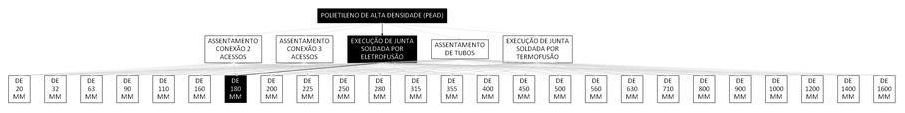 Árvore de fatores da composição SINAPI 103467 — diagrama oficial de variantes do serviço